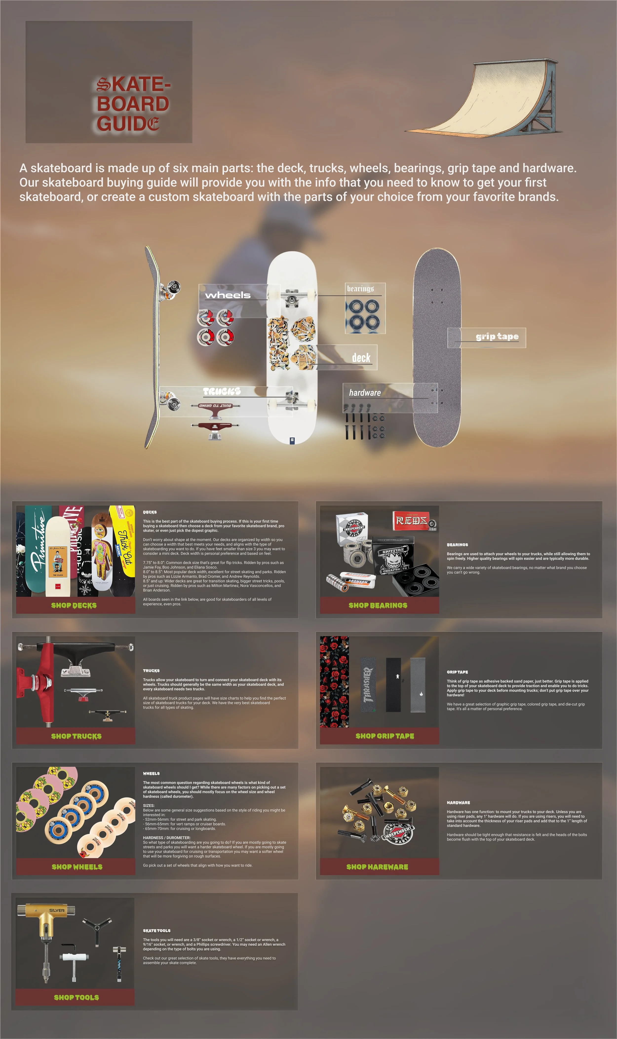 Skateboard parts guide showing deck, trucks, wheels, bearings, grip tape, hardware, and tools for customizing a skateboard.