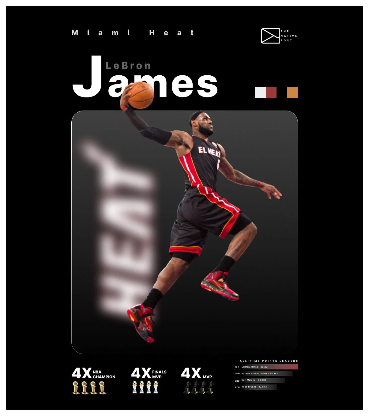Poster of basketball player LeBron James in Miami Heat uniform mid-air dunking with text highlighting his achievements and statistics.