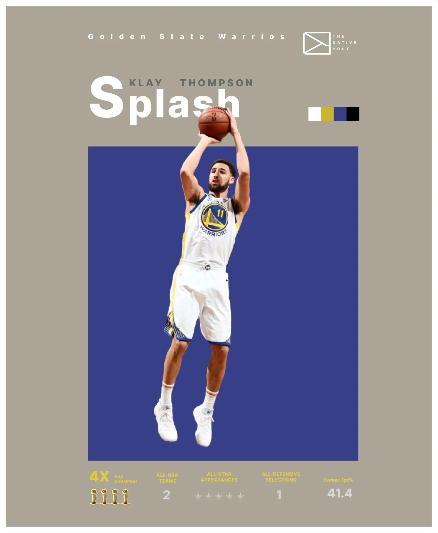 Poster of Klay Thompson, a basketball player for the Golden State Warriors, holding a basketball in a shooting pose. The poster has a gray background with a blue square behind him. Text details his achievements, including 4 NBA championships, 2 All-NBA team selections, 4 All-Star appearances, 1 All-Defensive team selection, and a career three-point percentage of 41.4%.