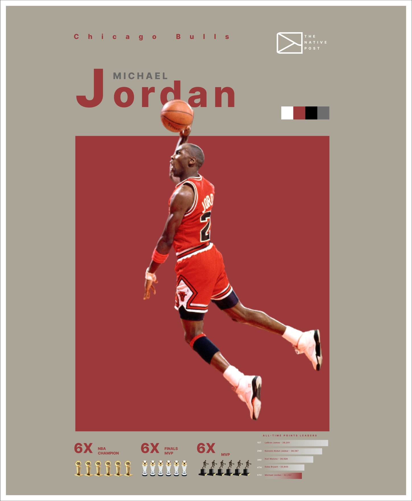 Poster featuring Michael Jordan in his Chicago Bulls basketball uniform mid-air, about to dunk a basketball. The poster highlights his achievements with six NBA championships, finals MVPs, and MVP awards, along with a list of all-time points leaders.