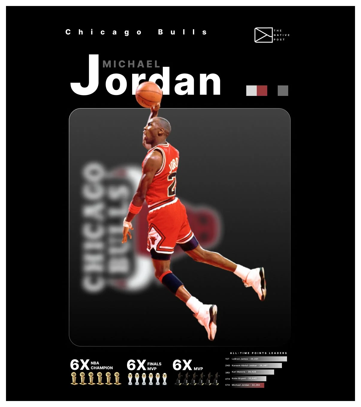 Poster featuring Michael Jordan in a Chicago Bulls uniform, mid-air, about to dunk a basketball, with text highlighting his achievements and rankings among all-time points leaders.