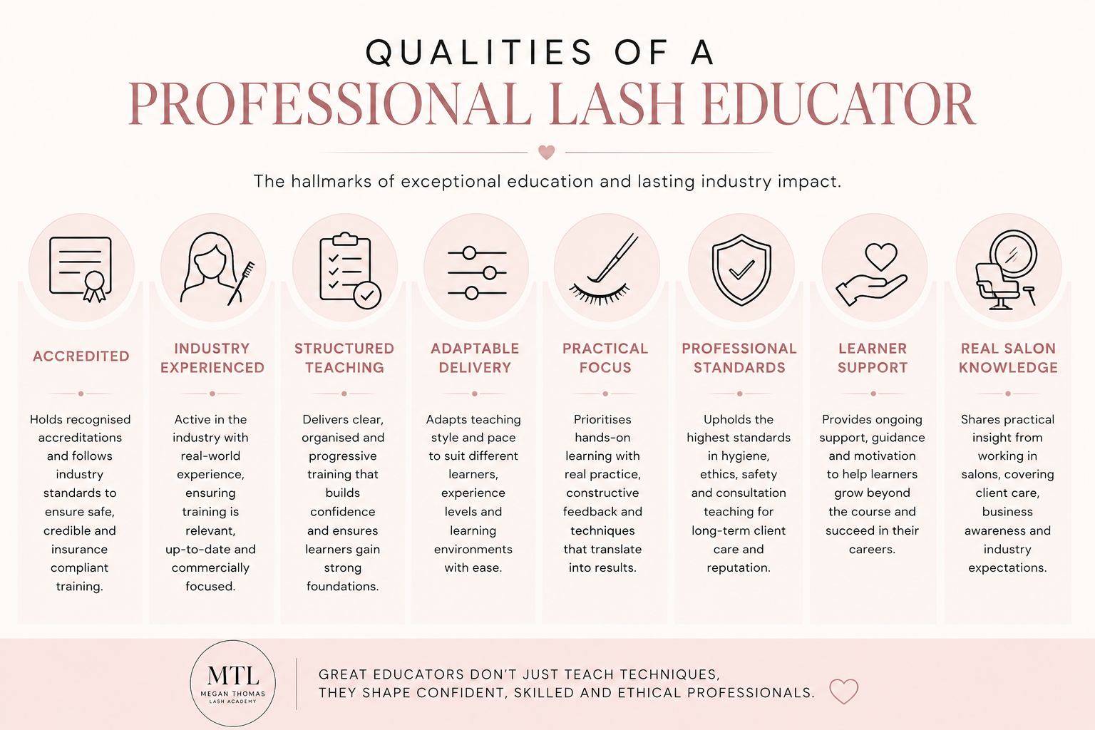 Infographic highlighting the key qualities of a professional lash educator, including accreditation, industry experience, structured teaching, adaptable delivery, learner support and professional standards