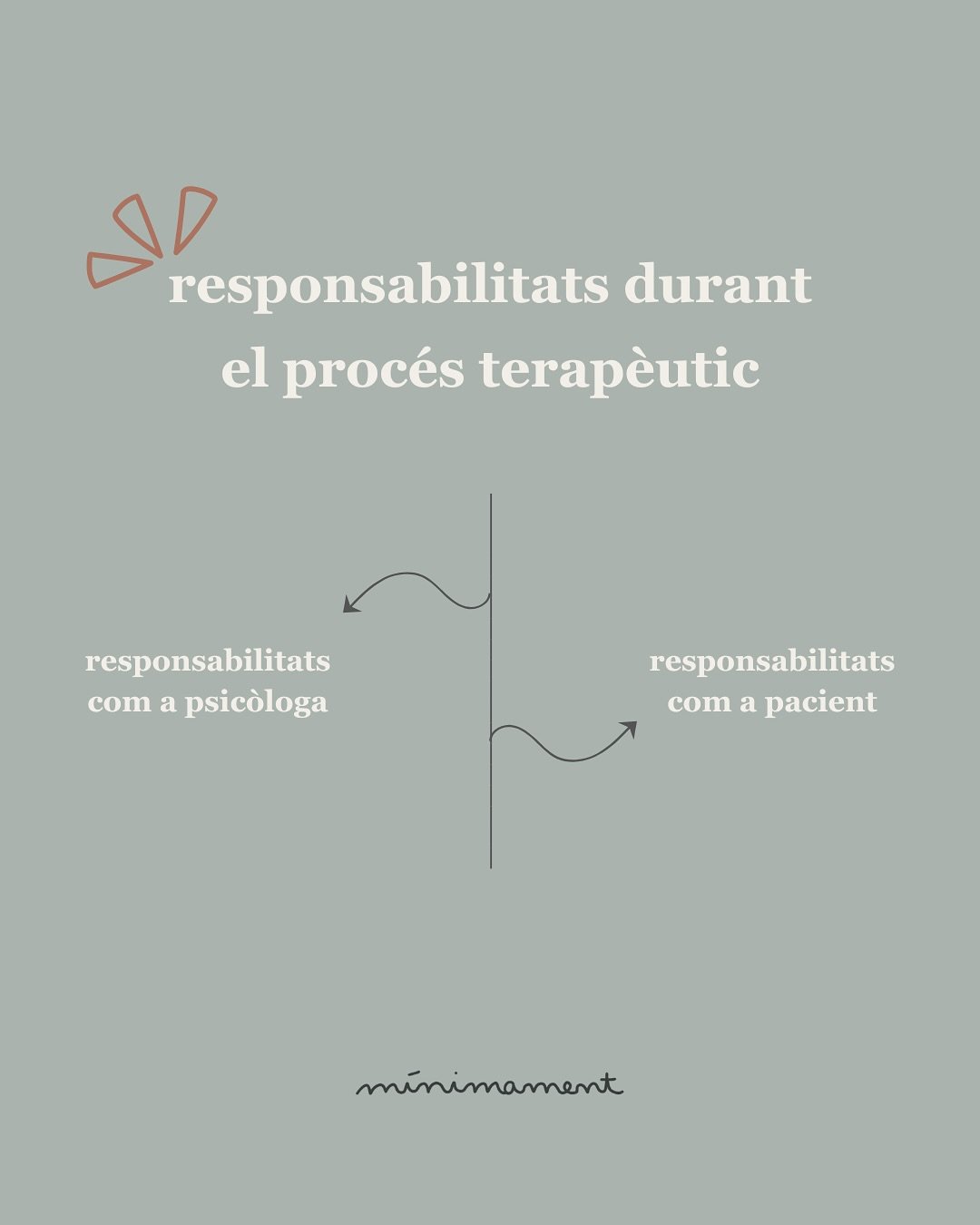 👥 responsabilitats 

Moltes vegades es pensa que anar a ter&agrave;pia vol dir que el psic&ograve;leg t&eacute; totes les respostes i que nom&eacute;s compta el que es treballa a dins a sessi&oacute;. Per&ograve; la realitat &eacute;s que la ter&agr