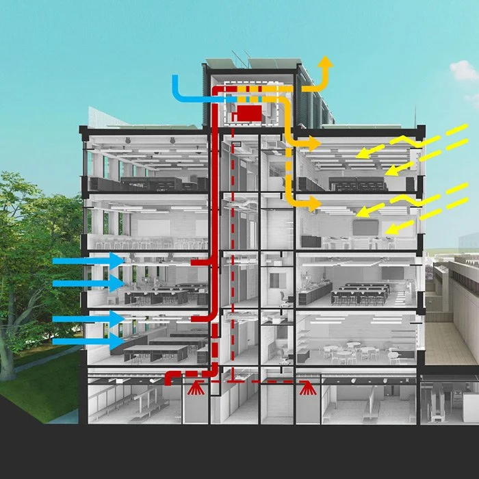 Cross-section of a building showing the HVAC system, with blue indicating cooler air intake, red for warm air exhaust, and yellow for heated or cooled air circulation.