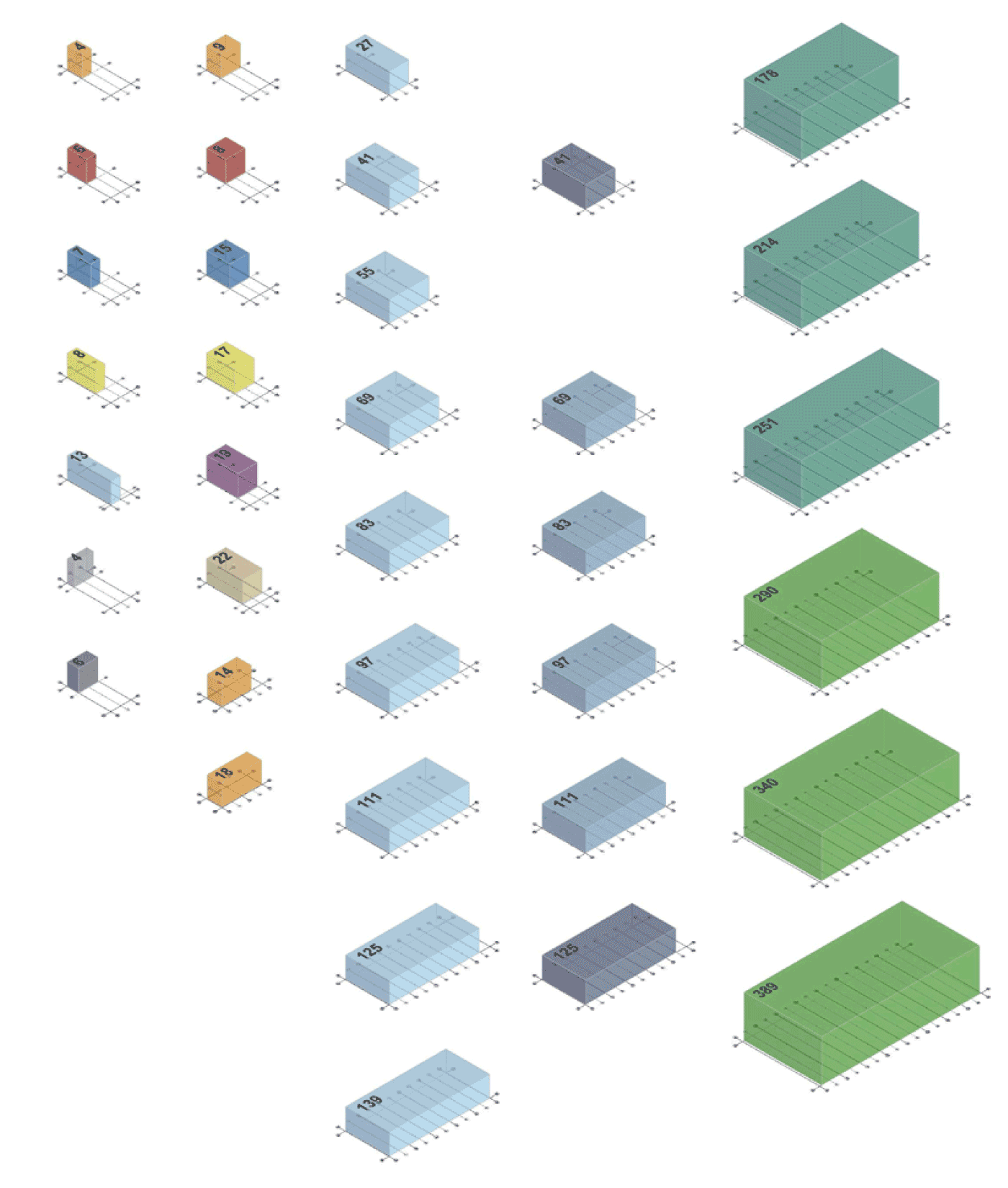 Colorful 3D bar chart with data points and labels in blue, red, yellow, purple, green, orange, and gray, showing various peak values.