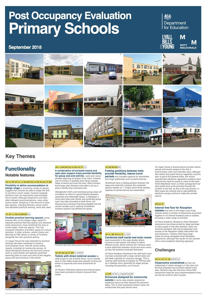 Cover page of a report titled 'Post Occupancy Evaluation Primary Schools' dated September 2018, with images of various primary school buildings and key themes on functionality, flexibility, internal flow, work and social spaces, toilets, entrances, and classroom constraints.