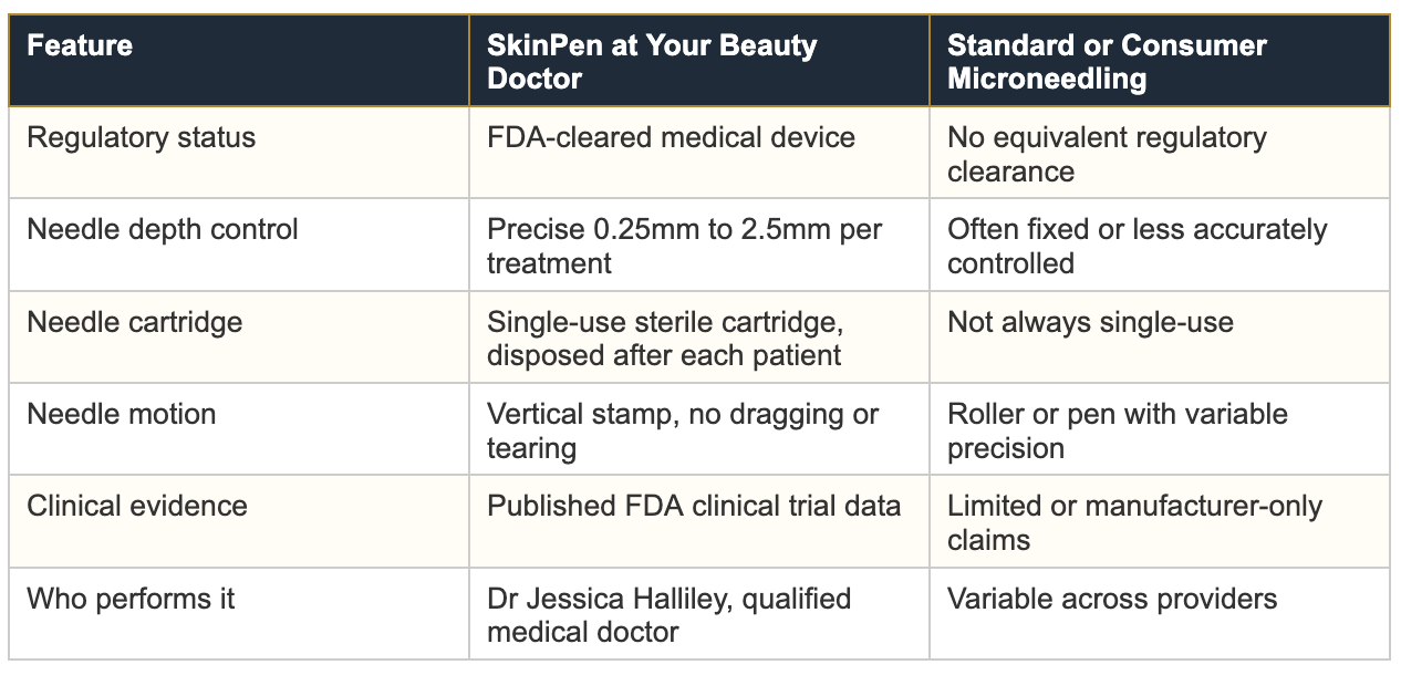 Skinpen microneedling Nottingham