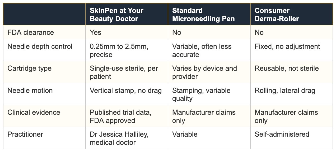 Skinpen microneeling Nottingham