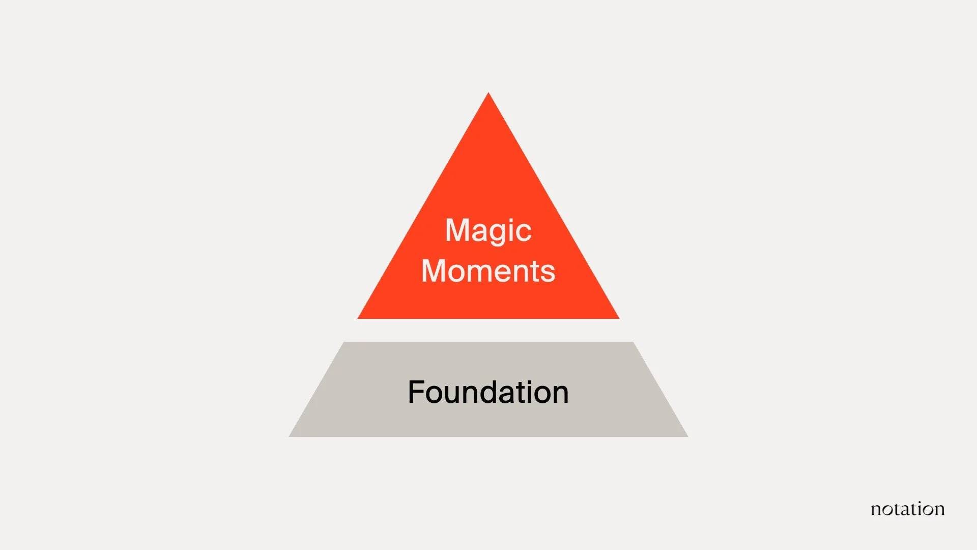 The foundation of Magic Moments