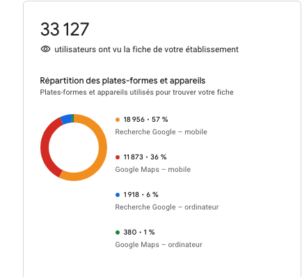 réponse avis personnalisée google SEO