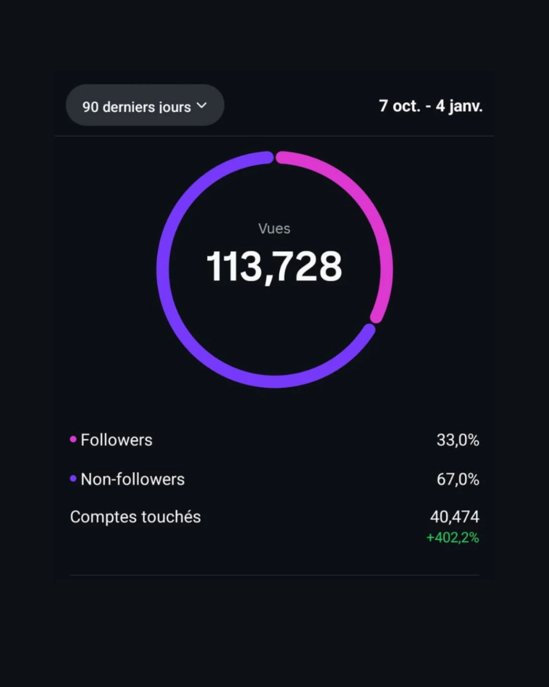 community management Instagram grande visibilité locale.