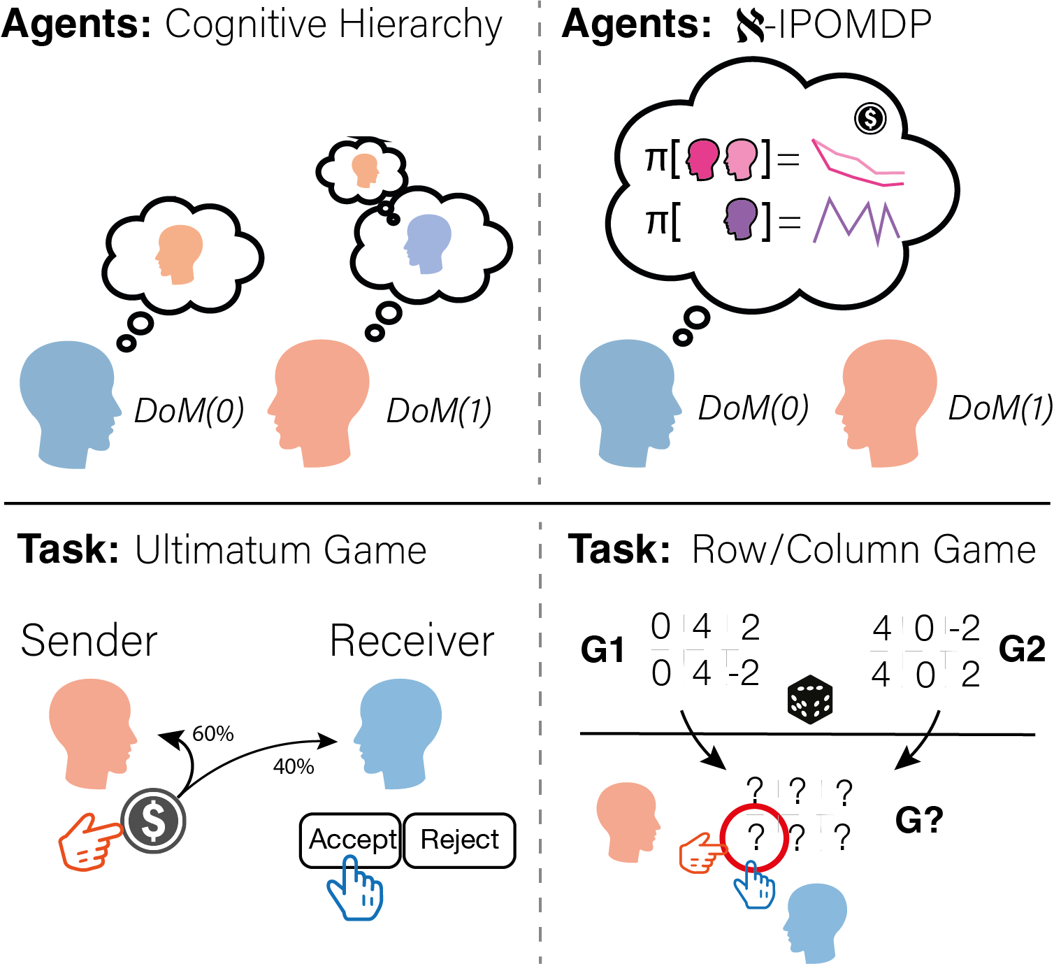 AAAI_Conf_Illus.png