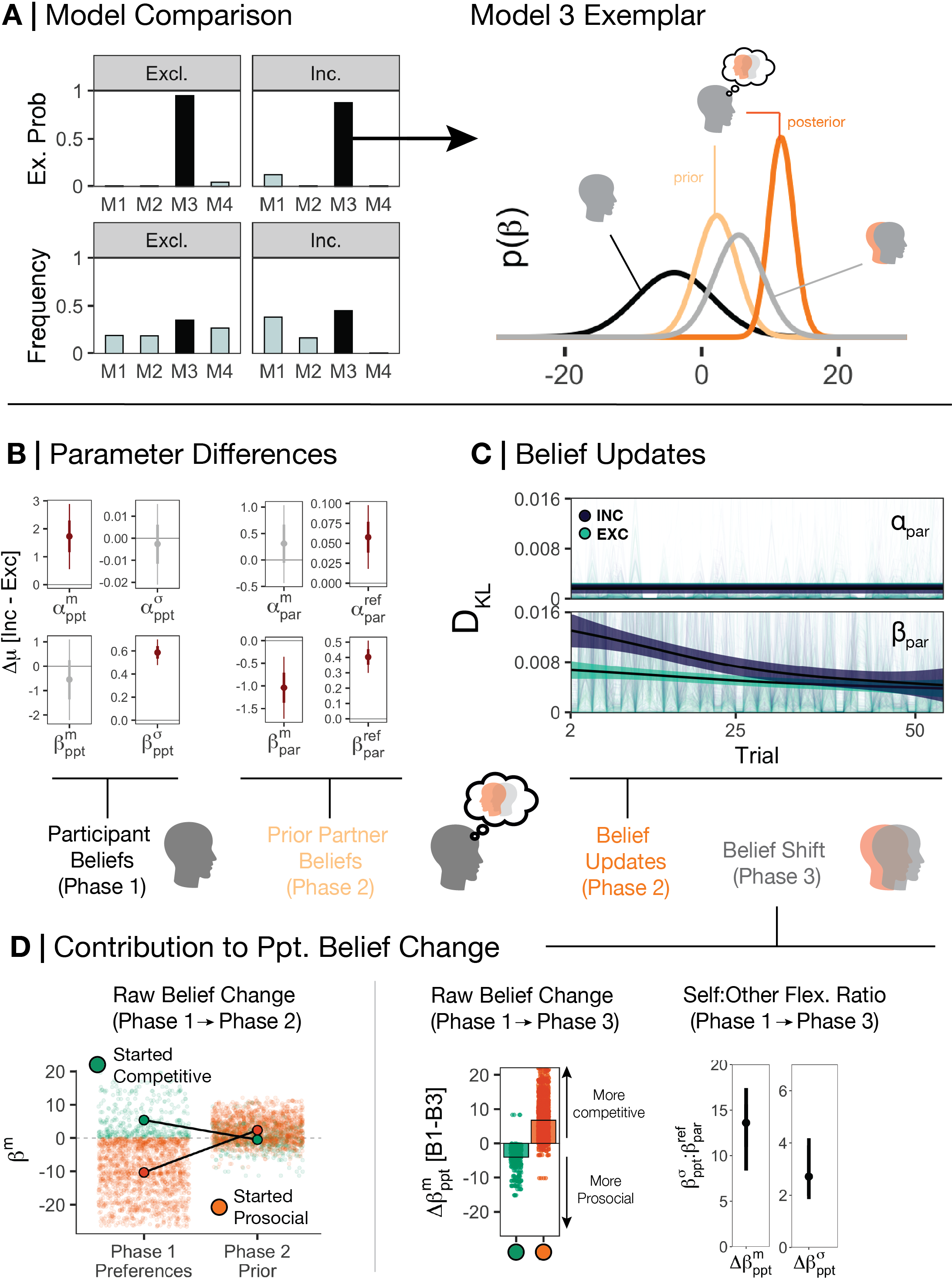 ParameterFigure_adol.png