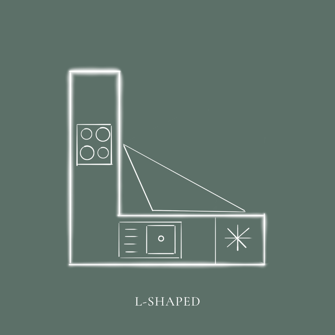 L-shaped kitchen design layout illustrating efficient kitchen triangle between sink, hob and fridge with optimal workflow