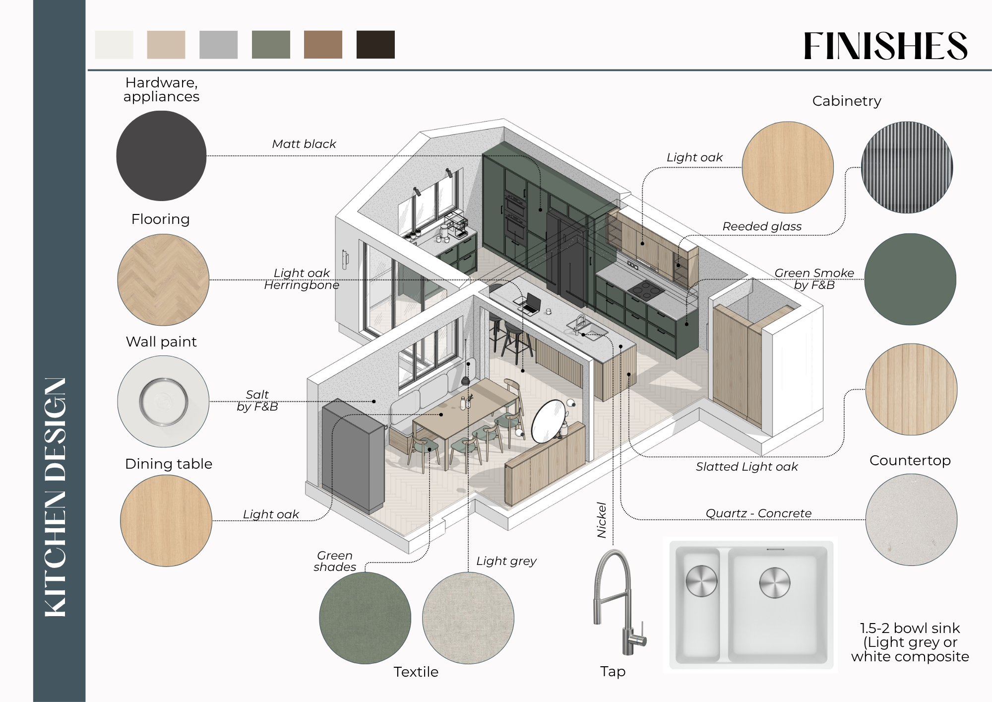 Interior design finishes board for an open-plan kitchen in Tamworth, showing Green Smoke cabinetry, light oak herringbone flooring, quartz concrete countertop, and reeded glass details