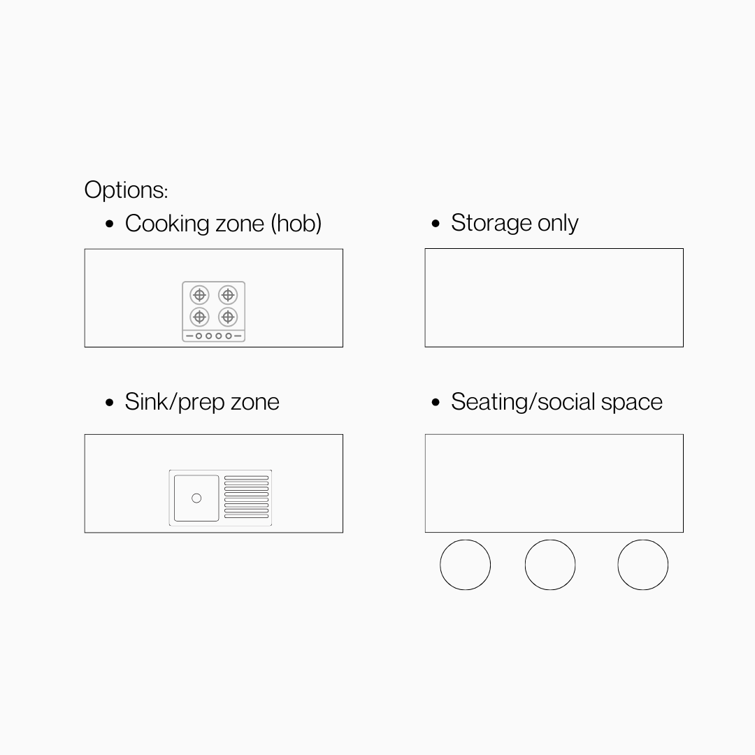 Kitchen island layout options including cooking zone with hob, sink and preparation zone, storage island, and seating area.