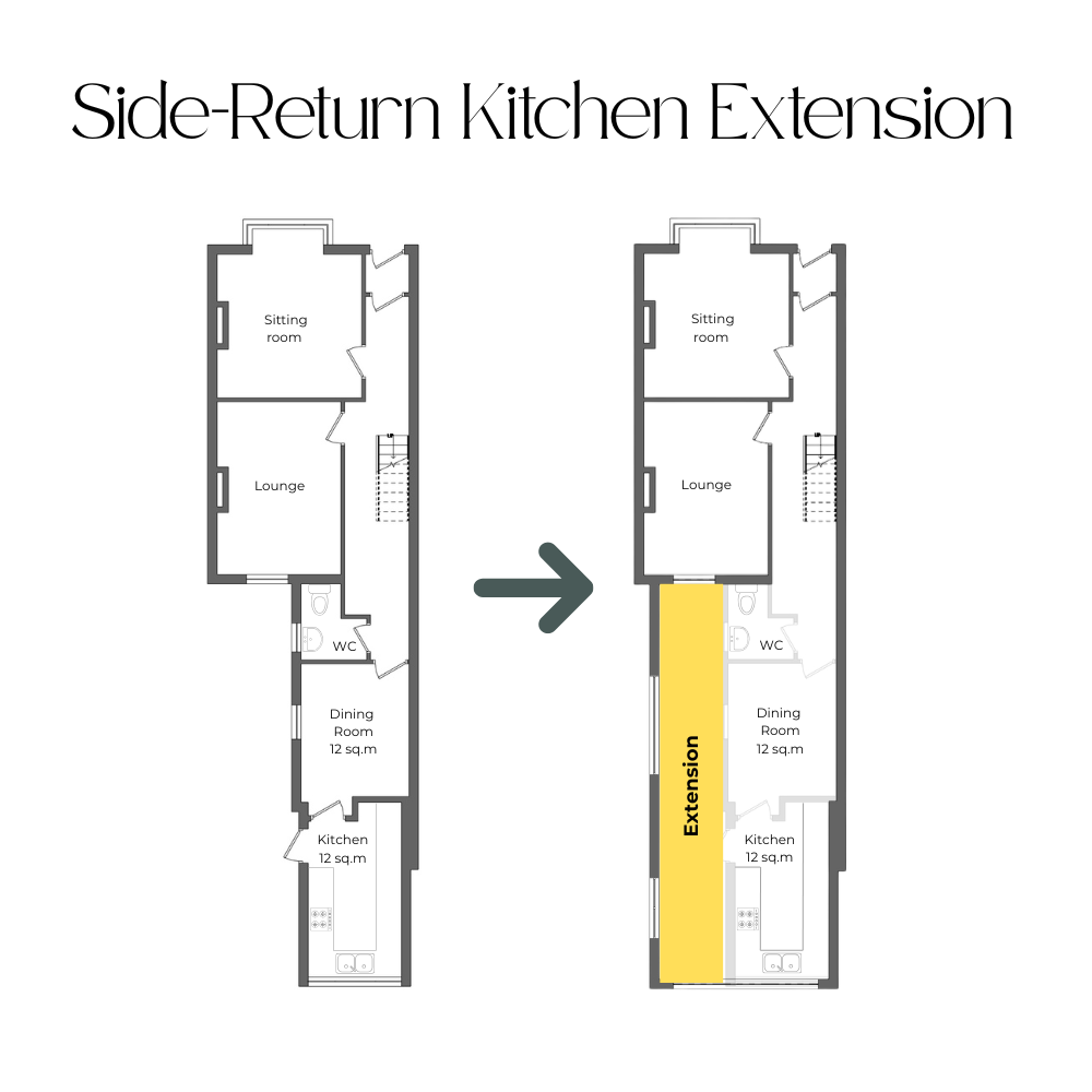 Kitchen extension ideas: side-return extension floor plan showing before and after layout with kitchen and dining room combined