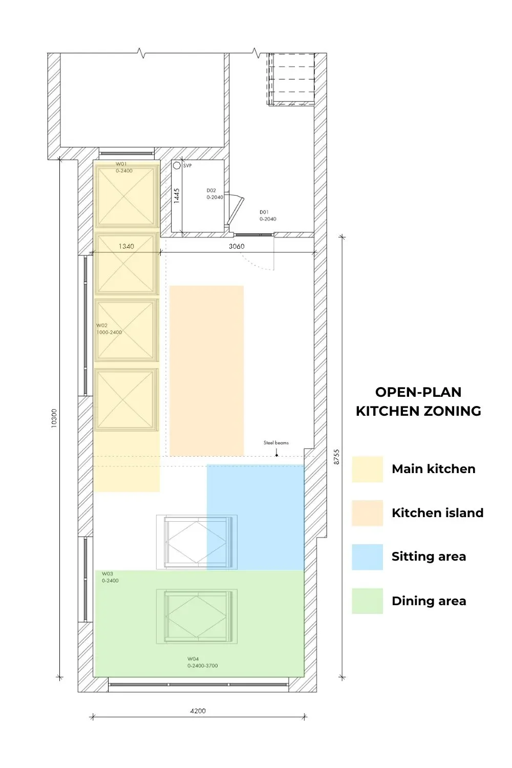 Open-plan kitchen zoning plan showing four zones — main kitchen, central island, sitting area and dining area — laid out front to back in a Birmingham kitchen extension
