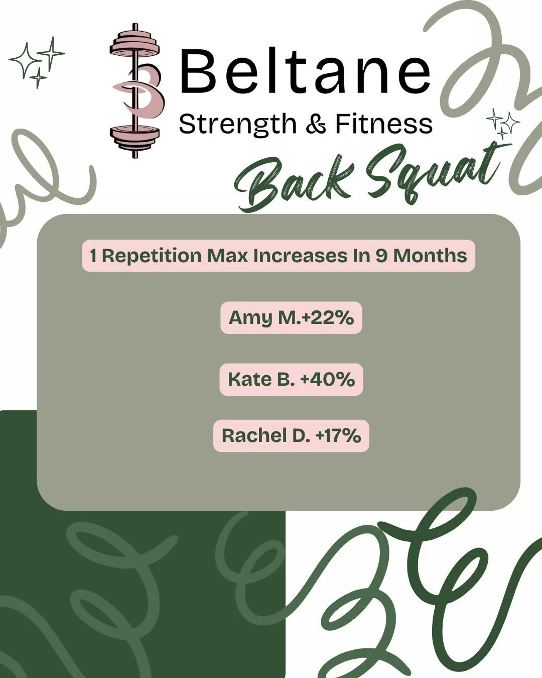 Very excited to finish maxing out this week!!!

I wanted to take a moment to shoutout @mangum3079 @rachel_ofthevalley and @breenk !!! These 3 were part of our very first team and they have consistently showed up for nearly an entire year!

See proof 
