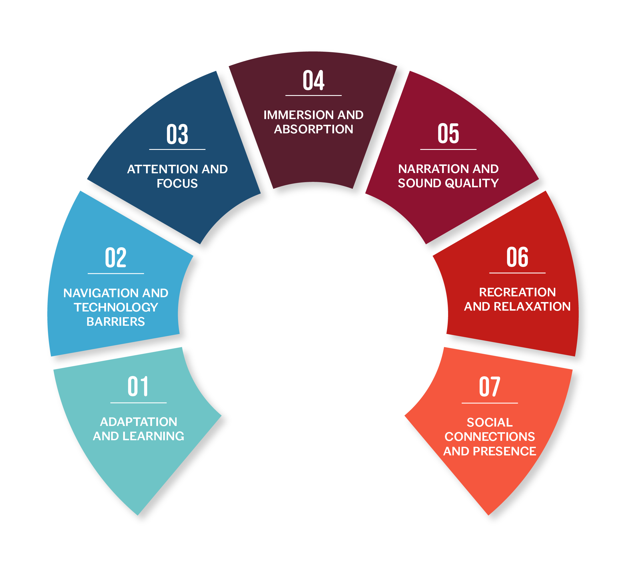 Interactive Thematic Map