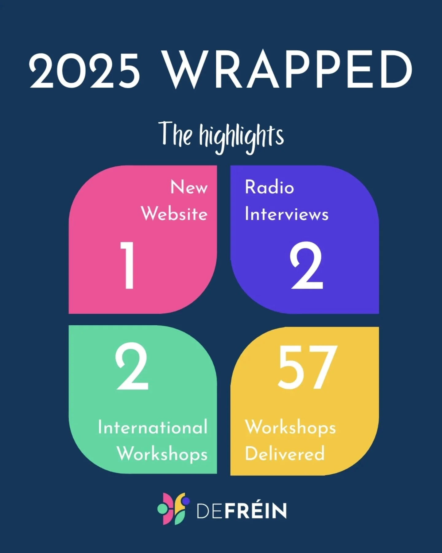 Well that was WILD!!!

I'm not always great at taking time to reflect on how much the business has grown, but as I was mapping out the 2026 strategy, I paused to reflect and now I need to make time for a mini celebration because this is MEGA! 

This 