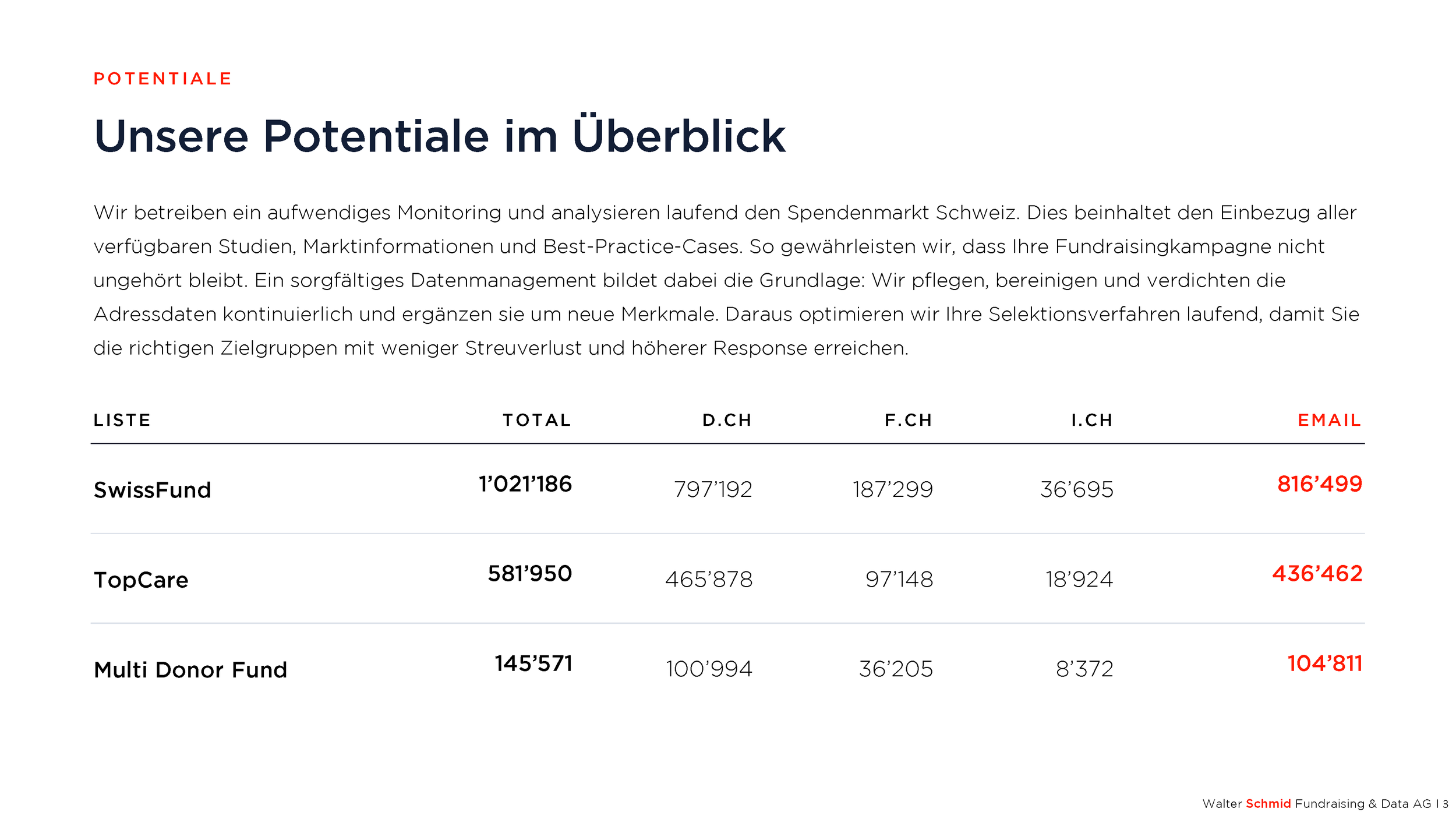Spendenmarkt_Schweiz_WSAG_Fundraising_2026_Seite_03.png