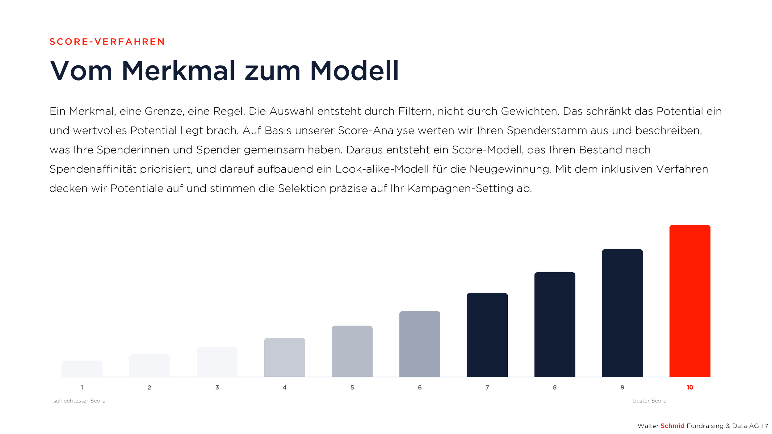 Spendenmarkt_Schweiz_WSAG_Fundraising_2026_Seite_07.png