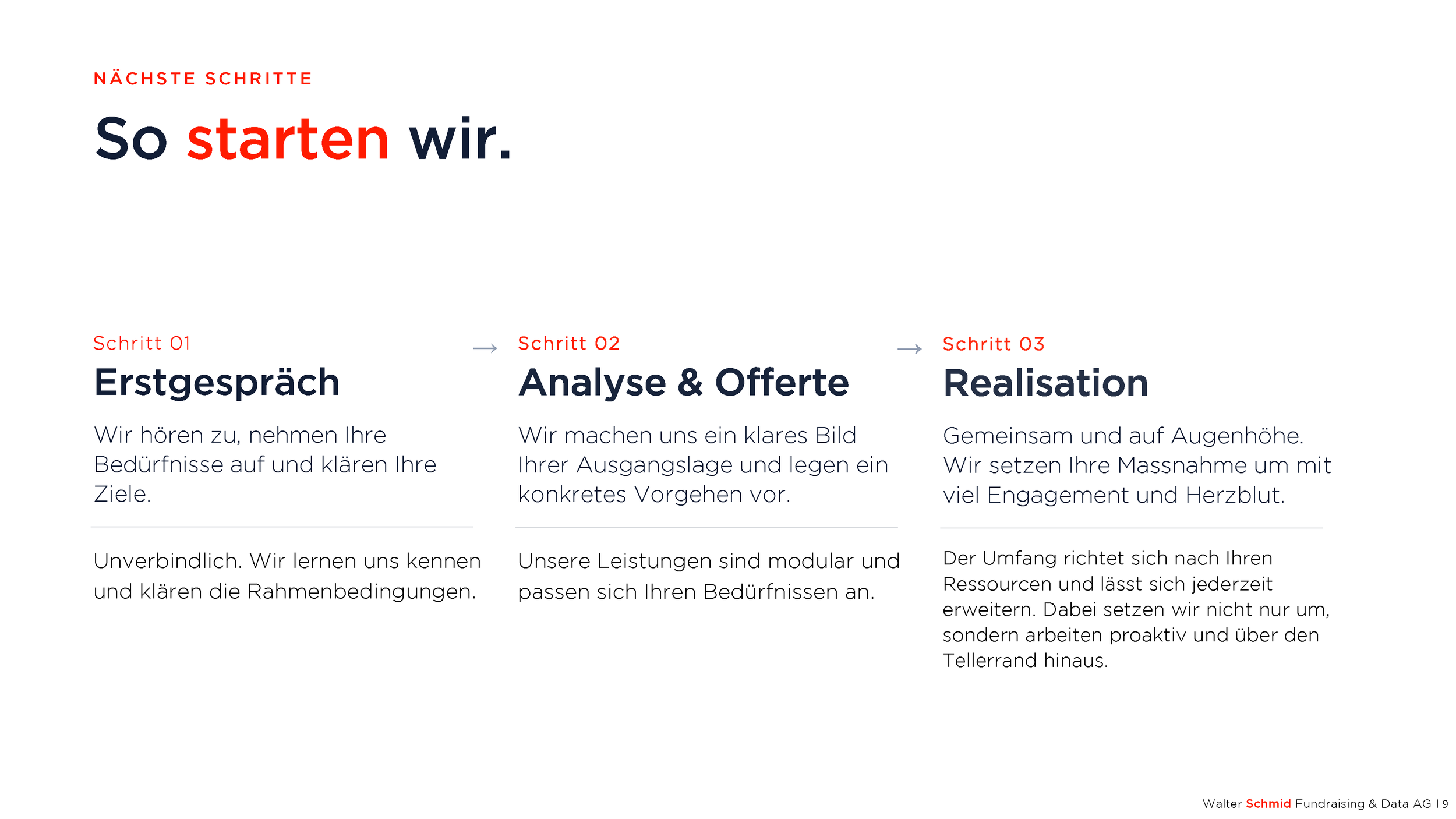 Spendenmarkt_Schweiz_WSAG_Fundraising_2026_Seite_09.png