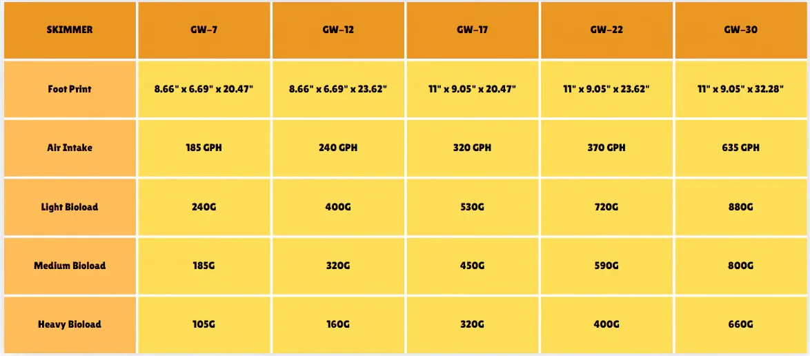 GW_SKIMMER_SPECIFICATIONS_1.webp (Copy) (Copy) (Copy)
