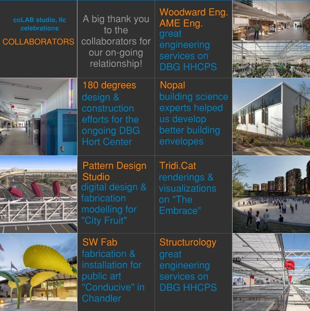 End of Year Graphics for 2025