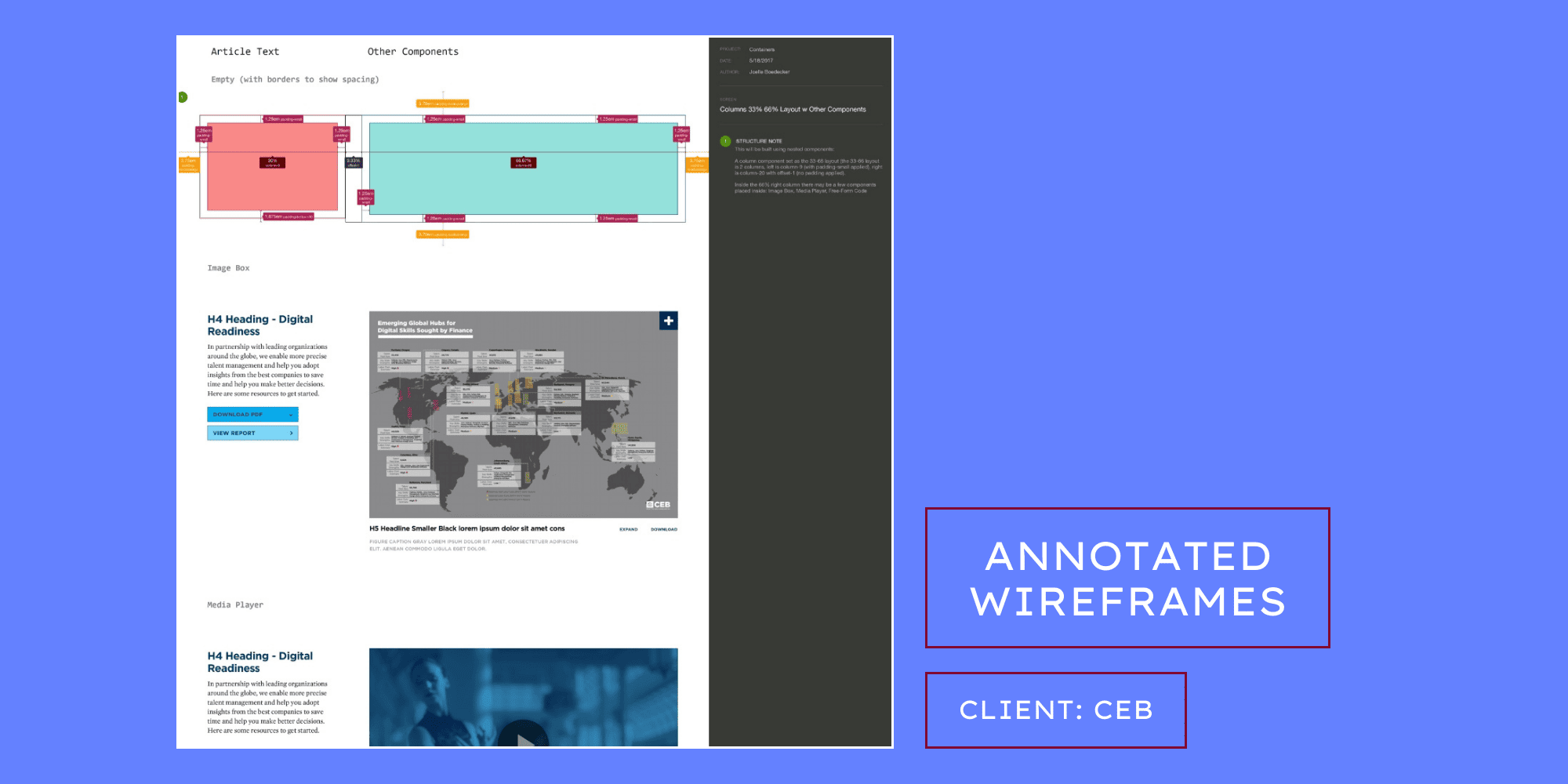 CEB Membership Websites Annotated Wireframes