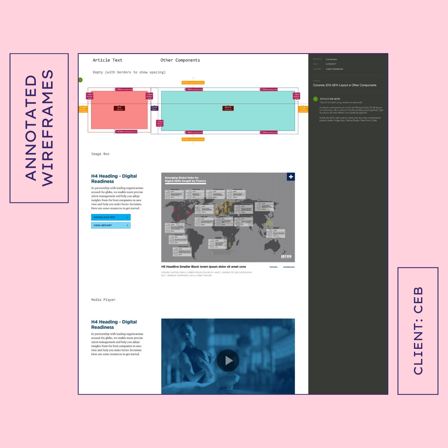 CEB Membership Websites: Annotated Wireframes