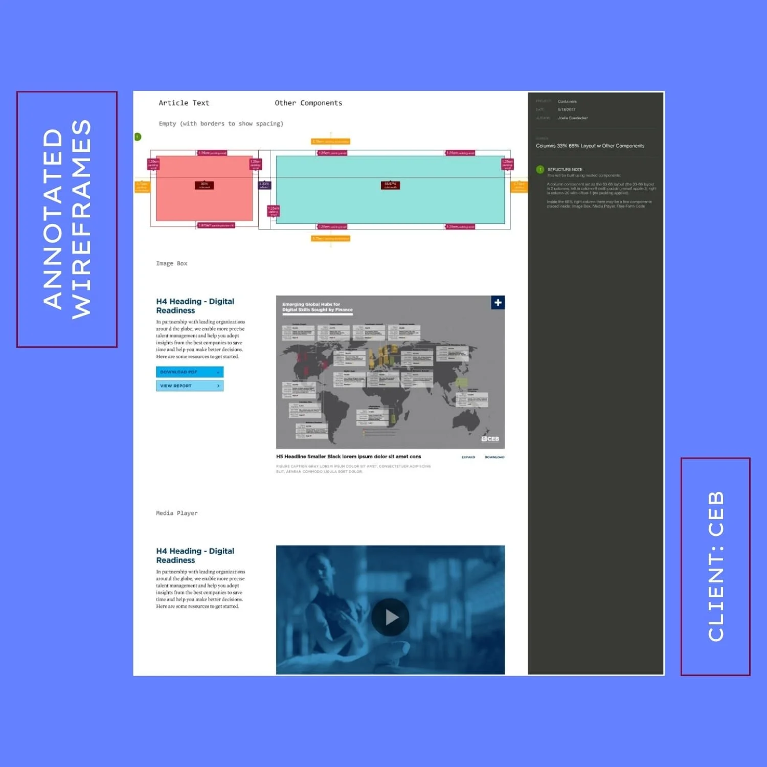CEB Membership Websites Annotated Wireframes