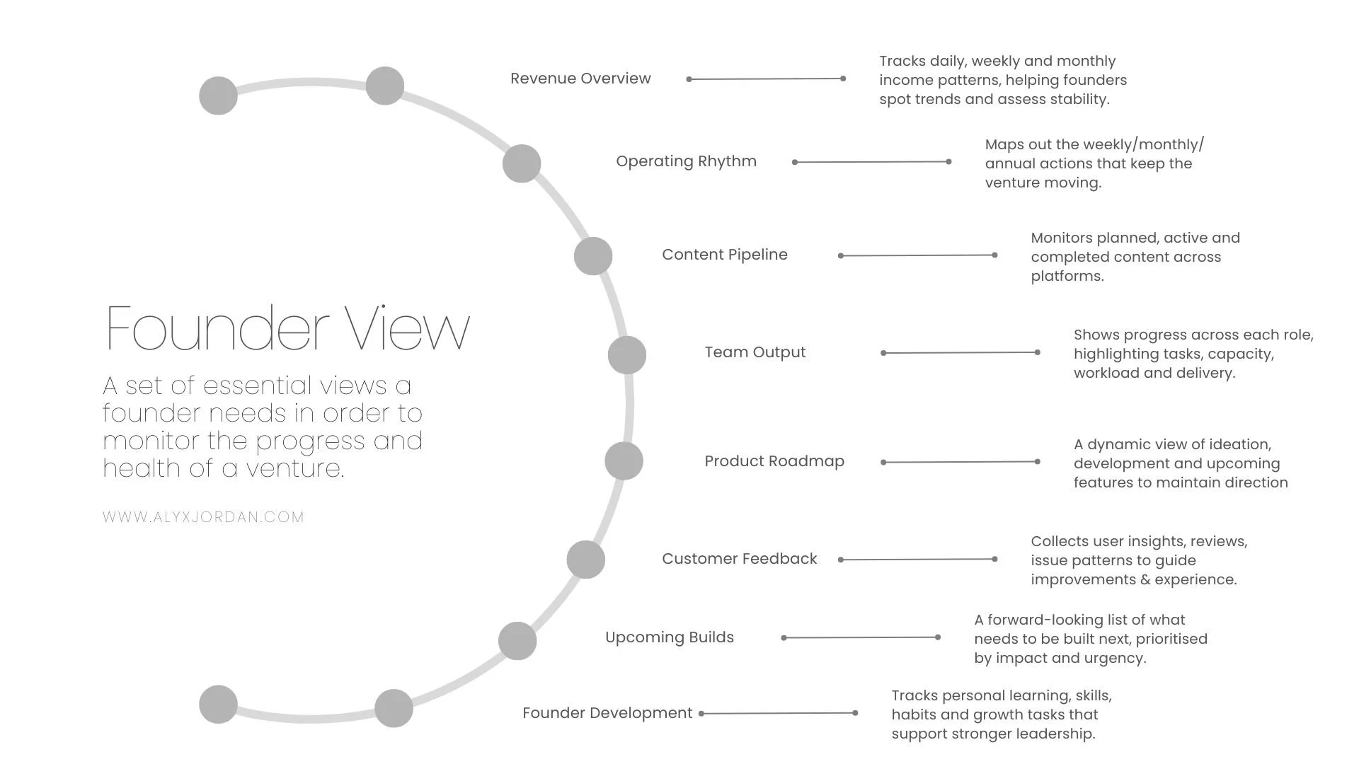 Founder View - road map.jpg