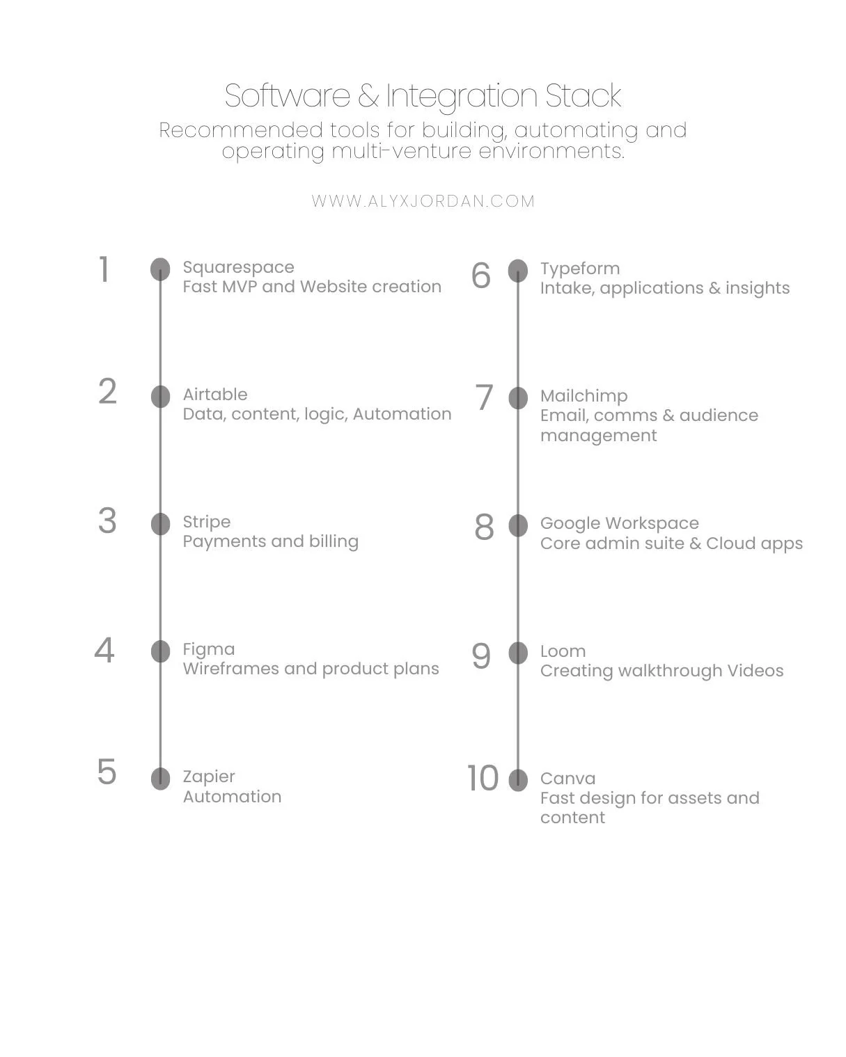 Software & Integration Stack.jpg