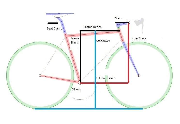 Seven Cycles at Durham Cycles