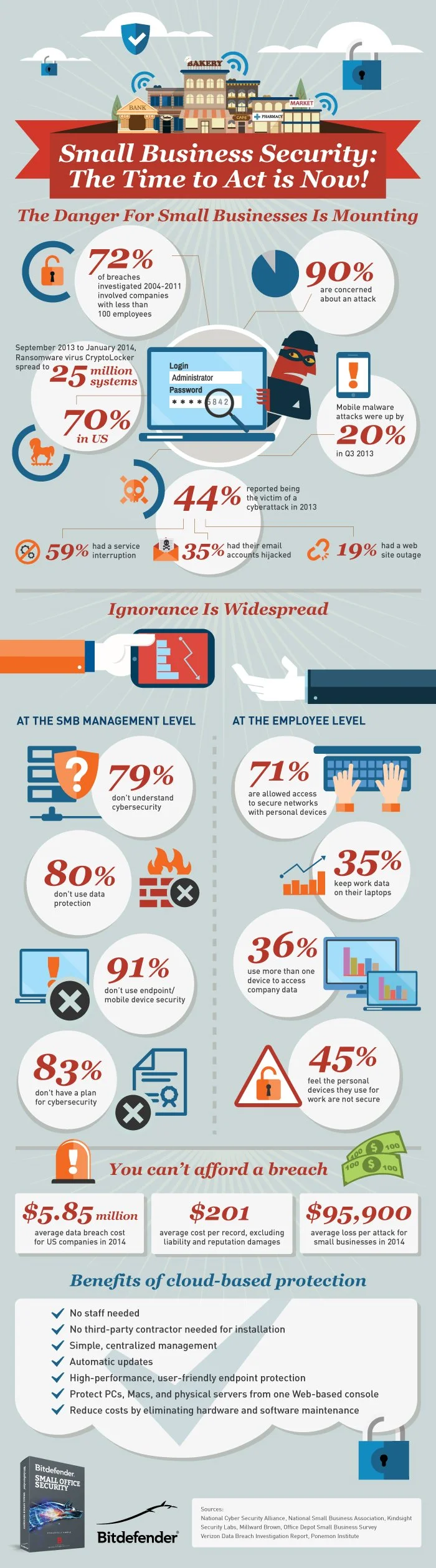 Small-Business-Security+–Bitdefender-IG-Light_FINAL.jpg