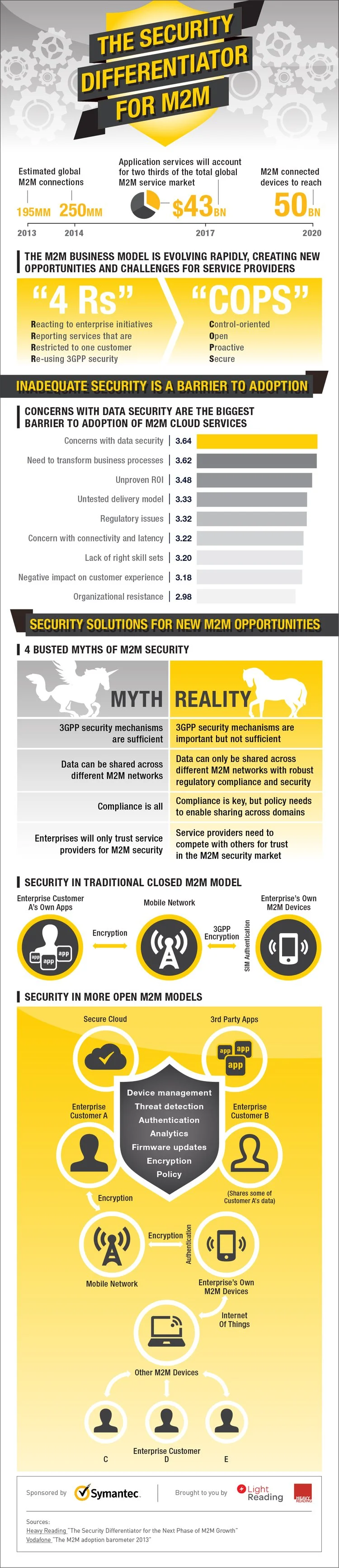 LR+–+M2M+Symantec+IG.r2.jpg