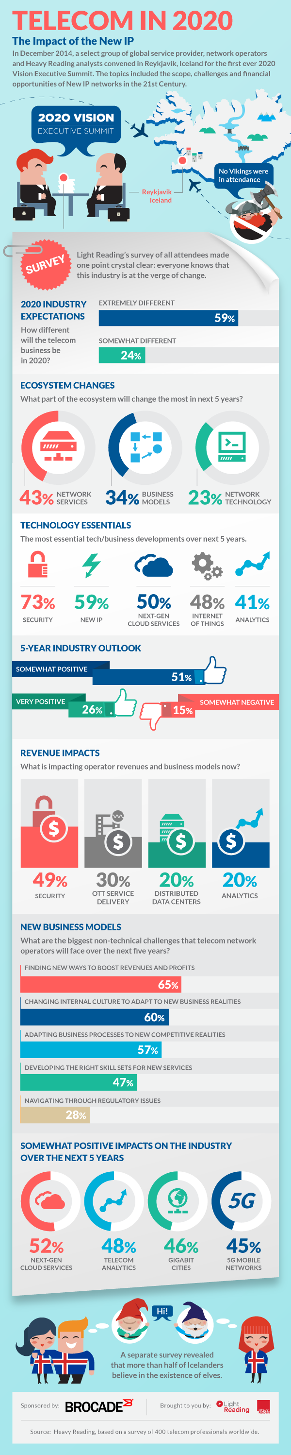 Telecom-in-2020-Infographic-FINAL.png