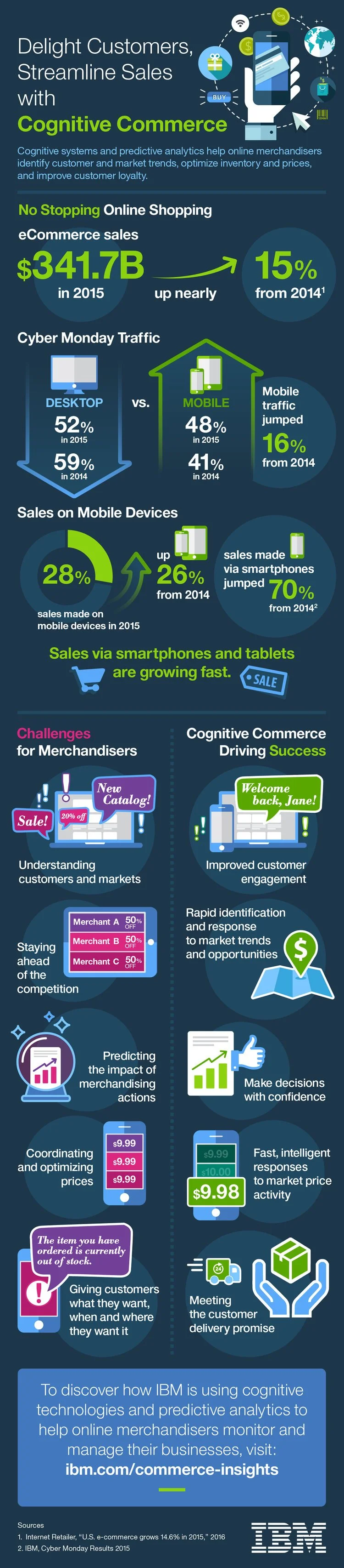 IBM+Infographic-Cognitive+Commerce_v4.jpg