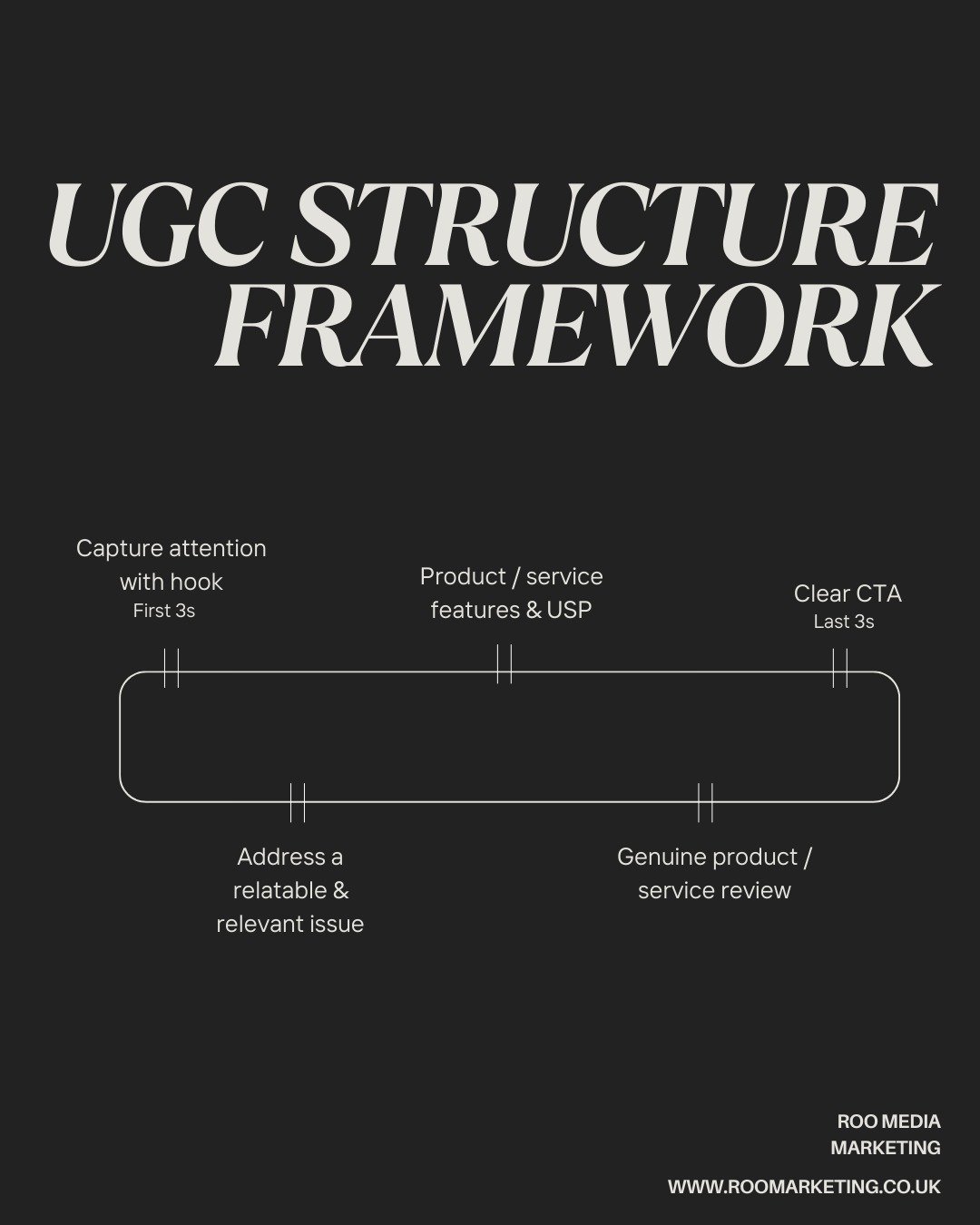 Feel like you haven't quite got the hang of creating engaging, high-converting UGC? Or does your brand&rsquo;s UGC not quite hit the spot?

UGC works wonders in paid media ads when you get the structure right⚡

If so, you&rsquo;re probably missing a 