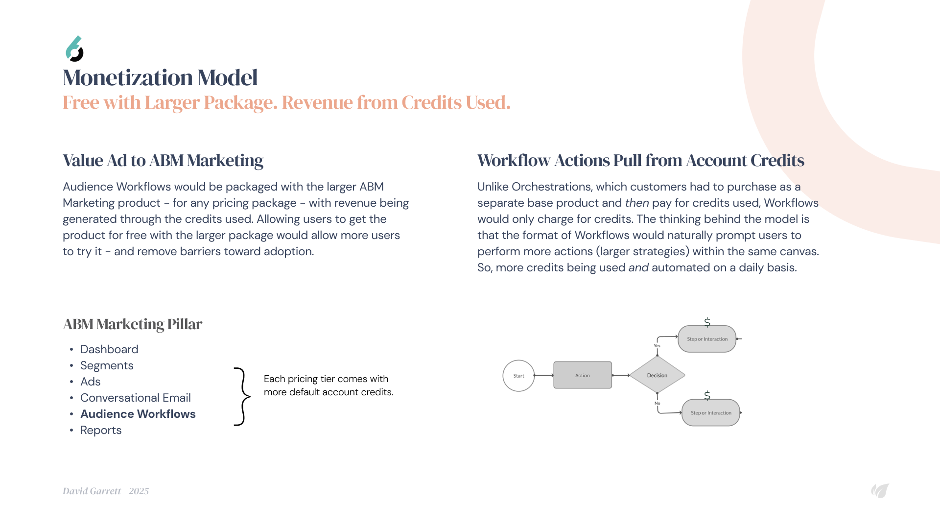 Audience Workflows Monetization