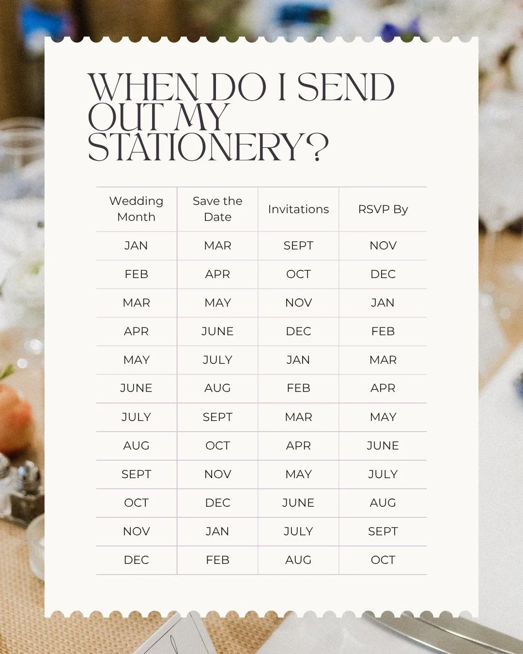 One of the biggest sources of wedding stress? Chasing down late RSVPs while trying to finalize your seating chart &amp; catering numbers!

Sending your save-the-dates &amp; invitations out on the right timeline is crucial for keeping your planning pr