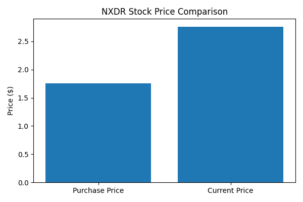Here’s the Real Reason #NXDR Is Up — And How Much I’ve Gained