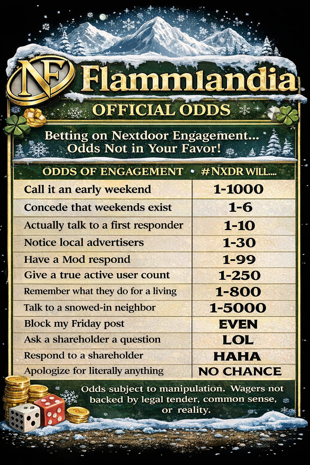 Same Playbook, Early Weekend — A Missed Moment for Connection