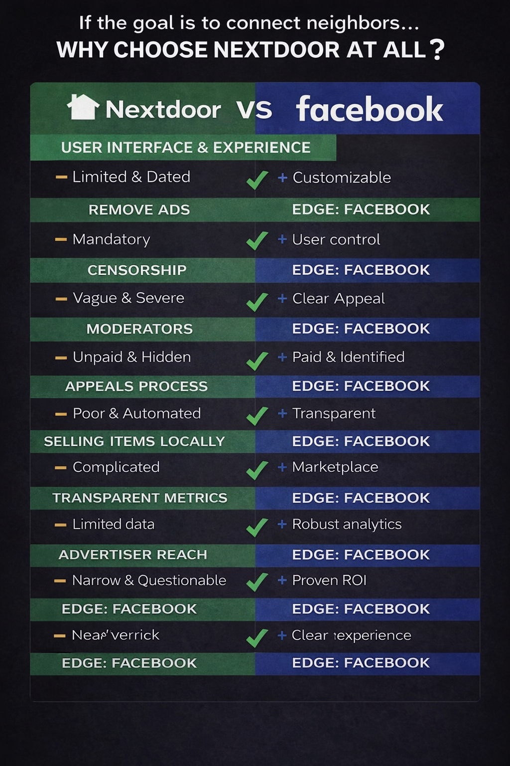 If the Goal Is to Connect Neighbors… Why Choose #Nextdoor at All?