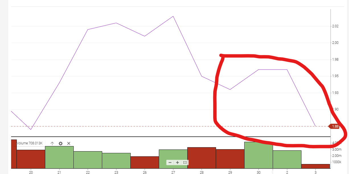 Can Trust Be the Catalyst for a Nextdoor Turnaround?