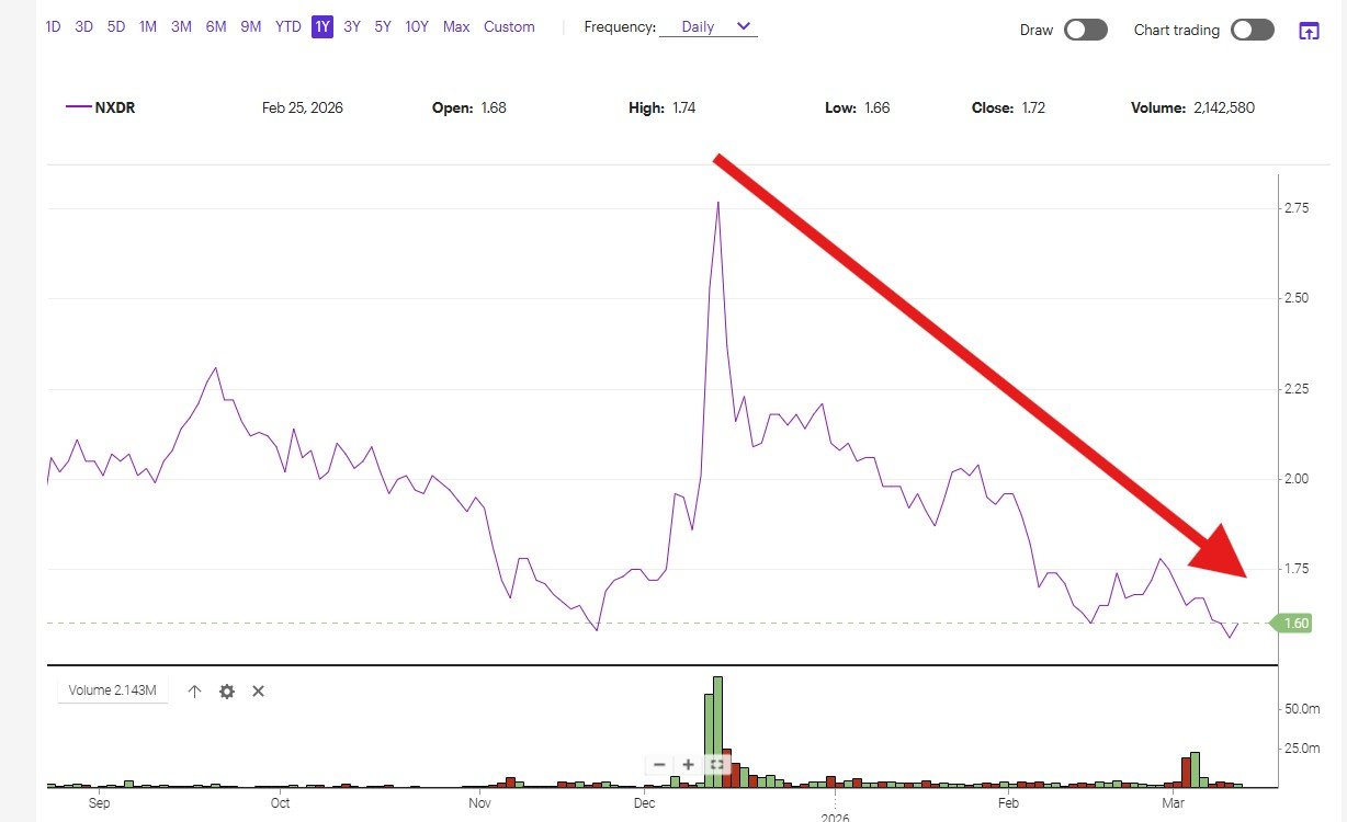  New Sales Leadership at Nextdoor — But Where Is the Neighbor Connection?