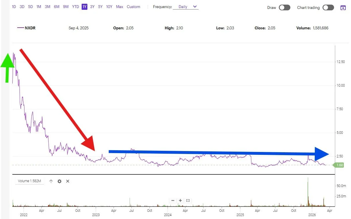 When a Stock Chart Looks Like a Movie Plot