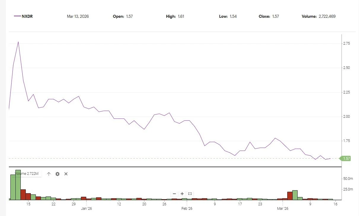 Back to Finance 101: Understanding Ownership, Voting Power, and the Value of $NXDR
